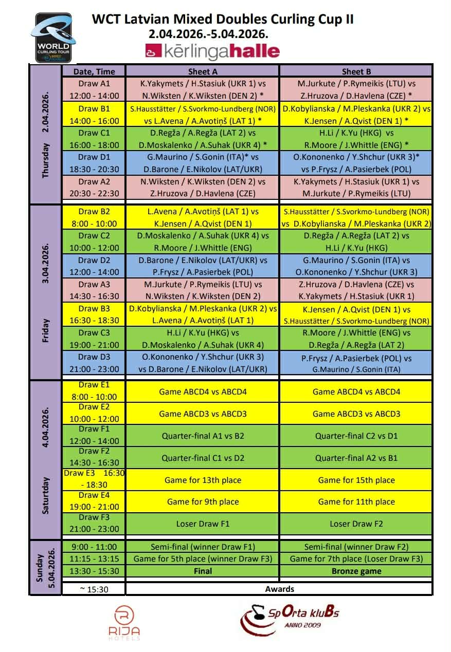 Canada's Team Dunstone to play Italy in playoffs at 2026 LGT World Men's Curling Championship